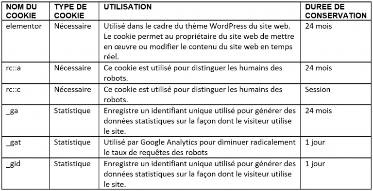 Cookies non soumis à consentement